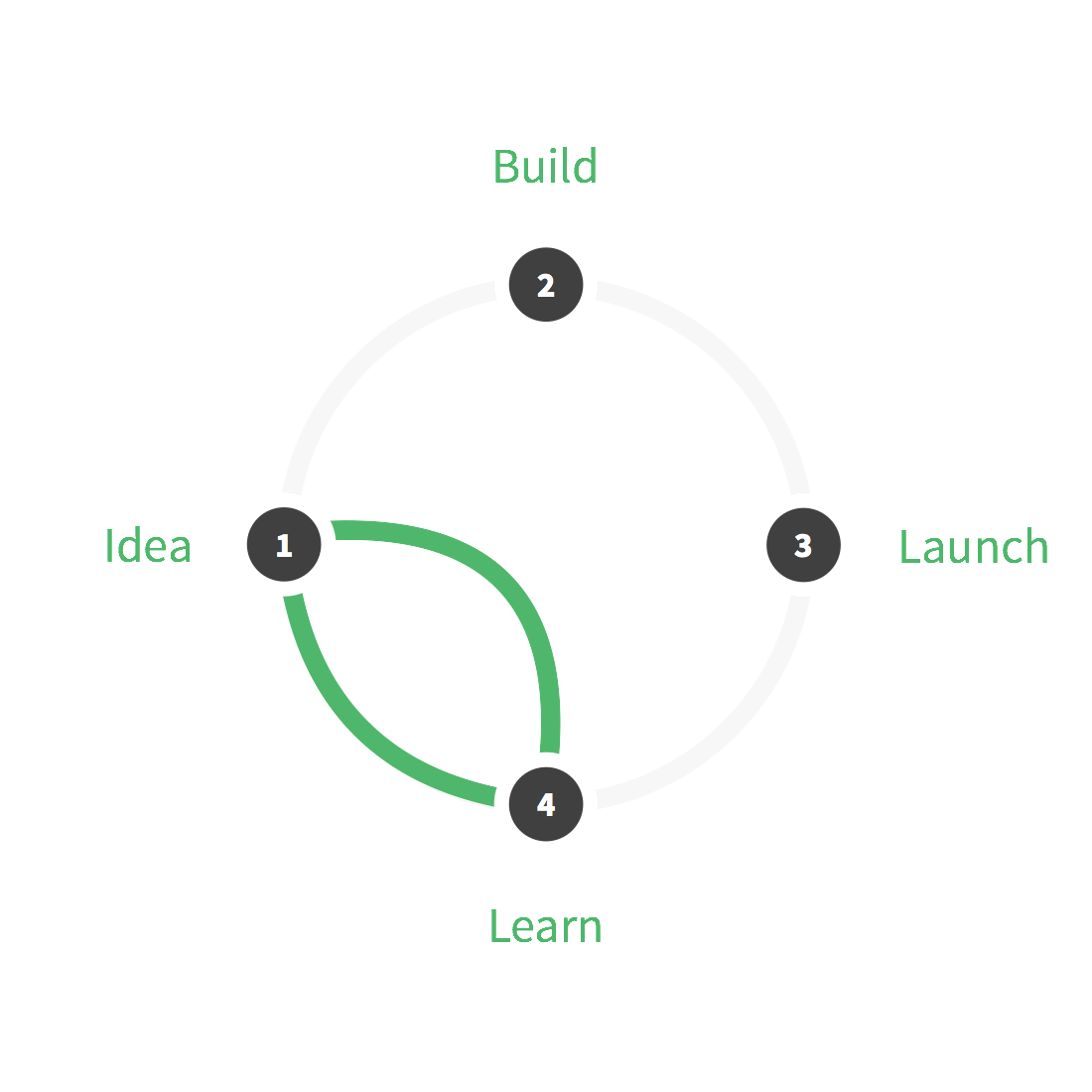 design-sprint-framework